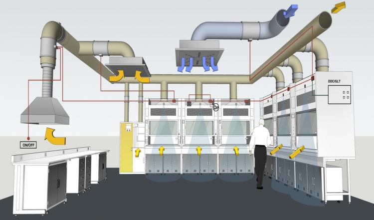 實驗室通風建設該怎么做？主要考慮哪幾個方面？